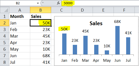 how to show significant digits on an excel graph axis label